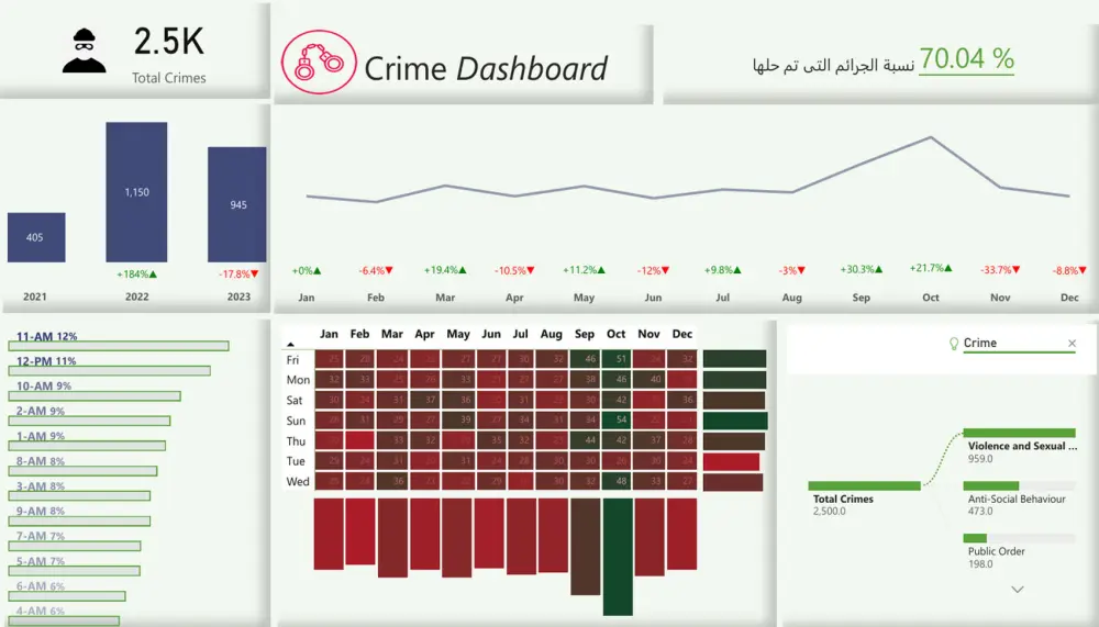 تحليل البيانات باستخدام power pl