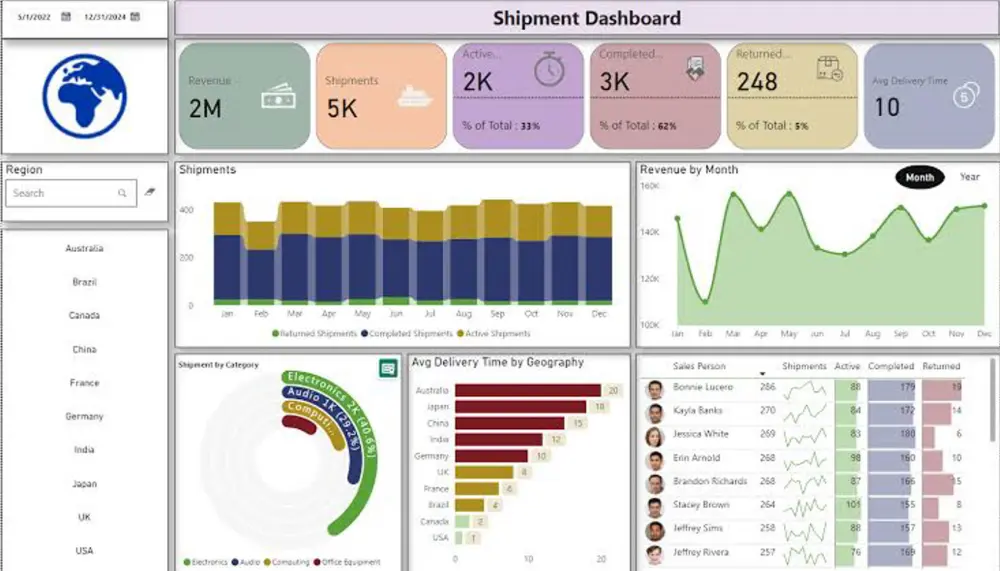 تحليل البيانات باستخدام power pl