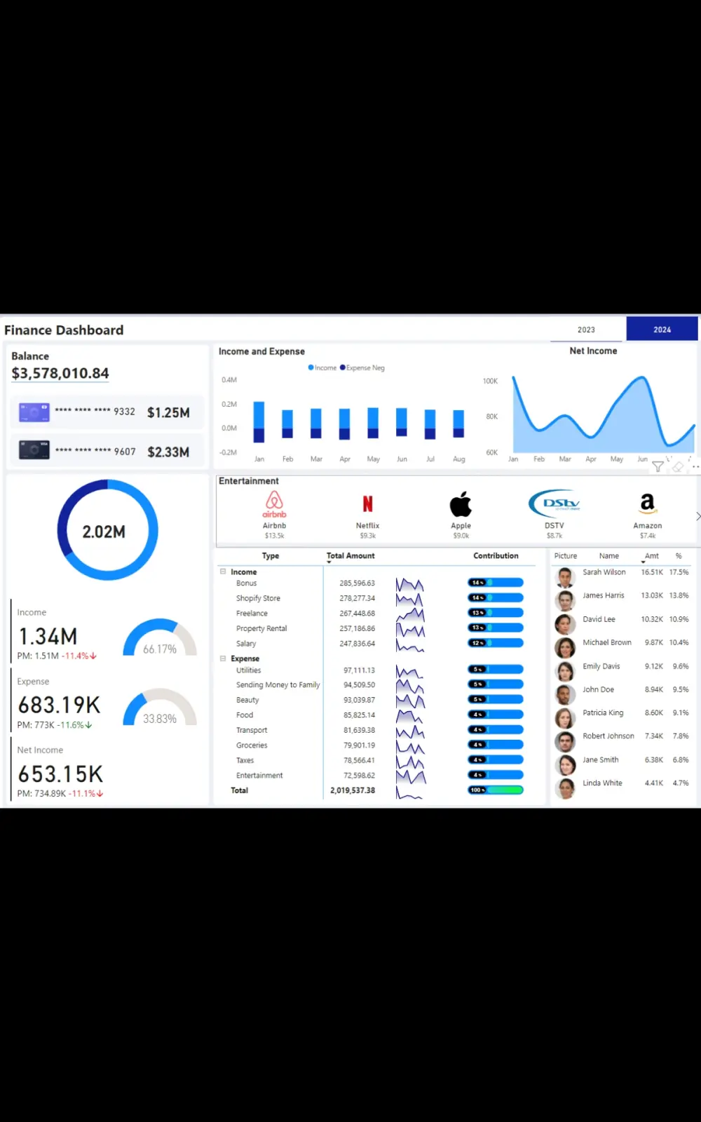 تحليل البيانات باستخدام power pl