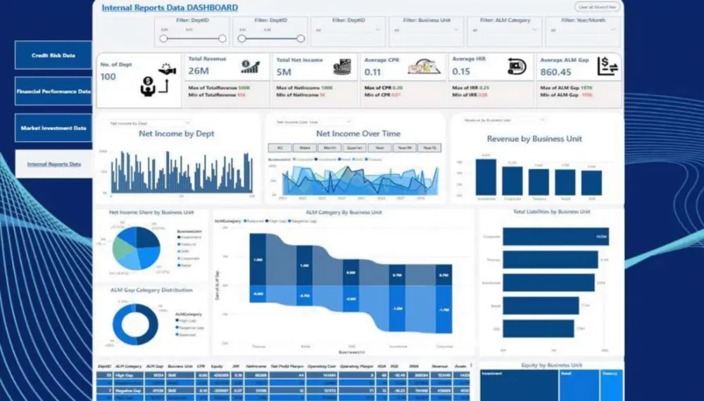 تحليل البيانات باستخدام power pl