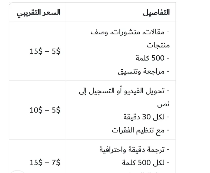 كتابة مقالات، منشورات سوشيال ميديا، وصف منتجات.  إعادة صياغة احترافية.  تفريغ محاضرات، اجتماعات، فيديوهات، تسجيلات صوتية.  ترجمة دقيقة