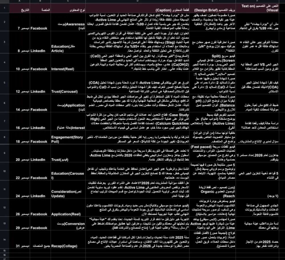 كتابة محتوى تسويقي جذاب لصفحات السوشيال ميديا، يشمل بوستات جاهزة للنشر، تصميم جدول المحتوى (Content Calendar) وإرشادات النشر لزيادة التفاعل مع جمهورك