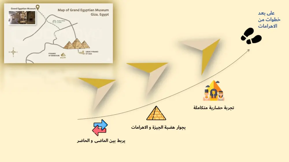 اذا كنت طالب جامعى او صاحب مشروع  و تريد عروض مميز لك ، اقدم لك تصميم عرض PowerPoint احترافي ومنسق   بتصميم موحّد