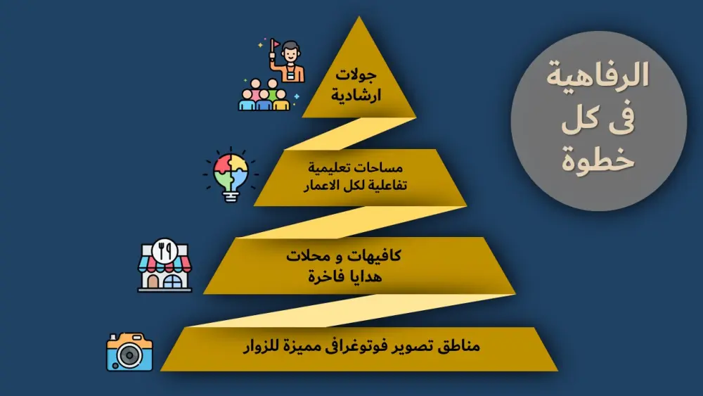 اذا كنت طالب جامعى او صاحب مشروع  و تريد عروض مميز لك ، اقدم لك تصميم عرض PowerPoint احترافي ومنسق   بتصميم موحّد