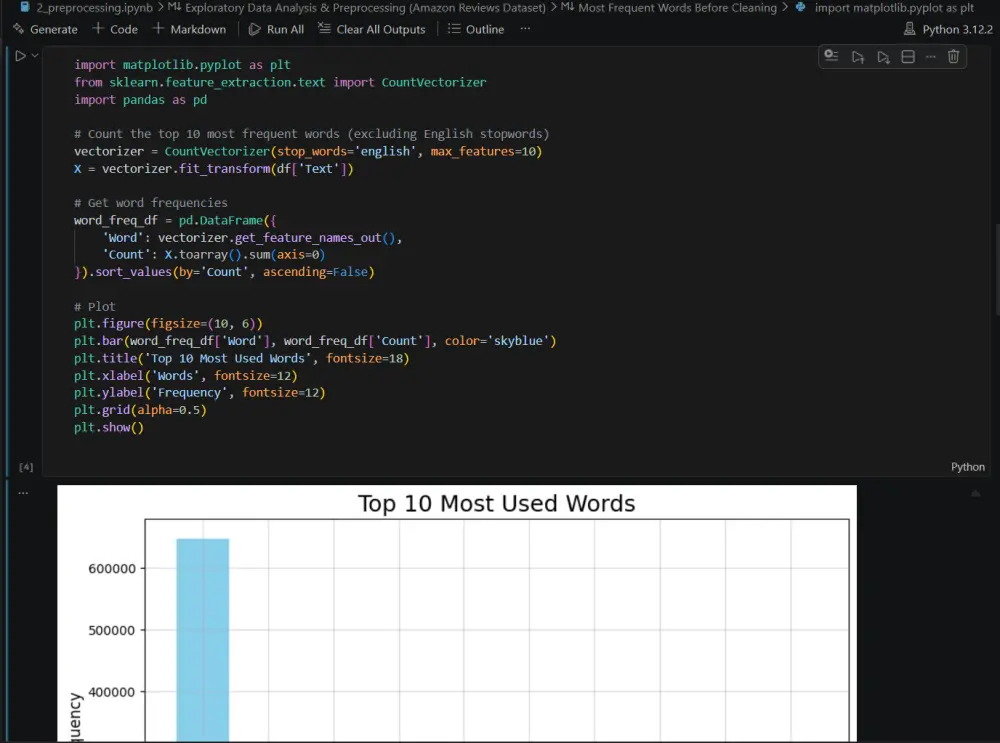 Data Cleaning and NLP Models for customer sentiment Analysis