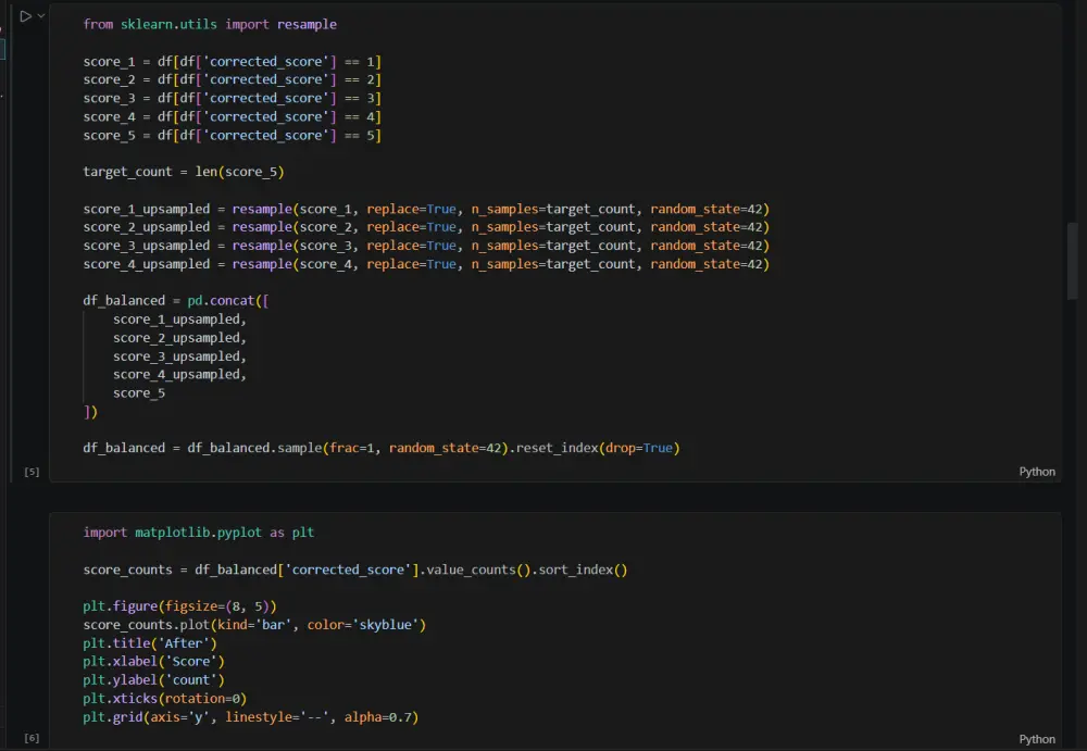 Data Cleaning and NLP Models for customer sentiment Analysis