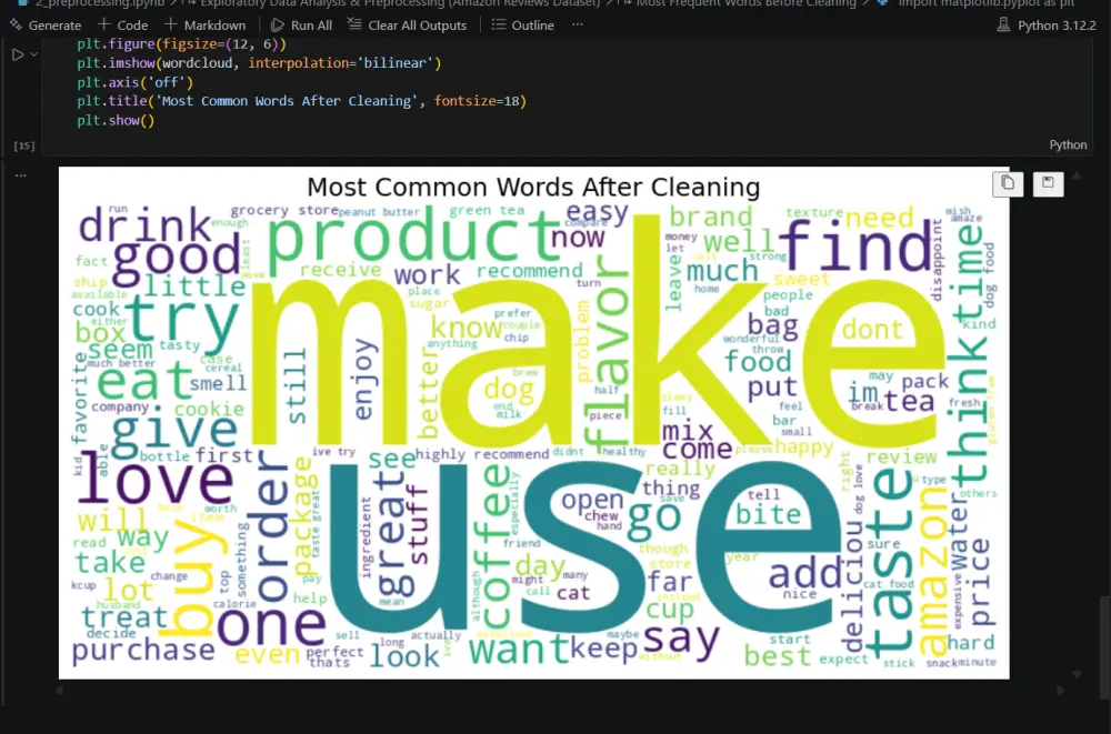 Data Cleaning and NLP Models for customer sentiment Analysis