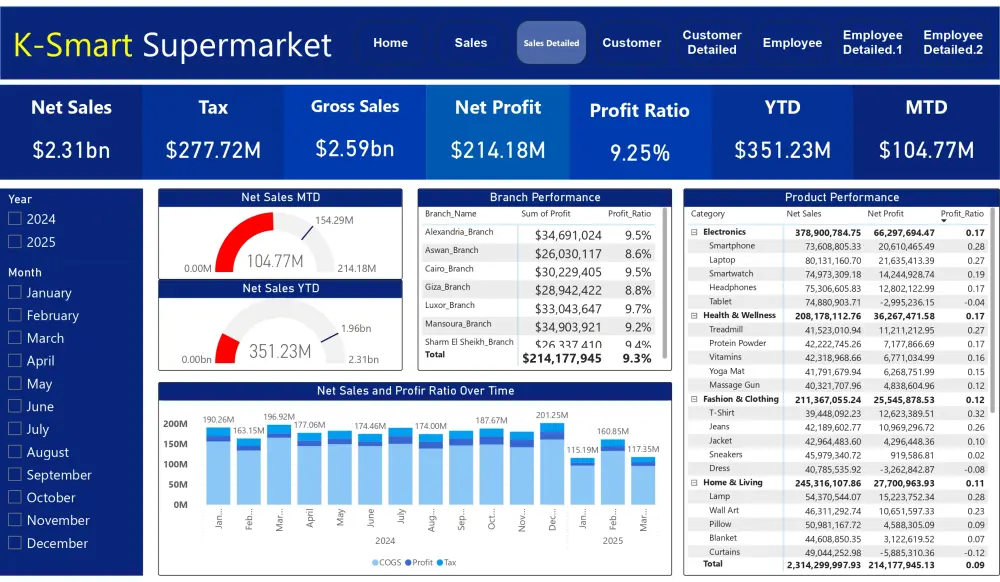 محلل بيانات باستخدام Power BI