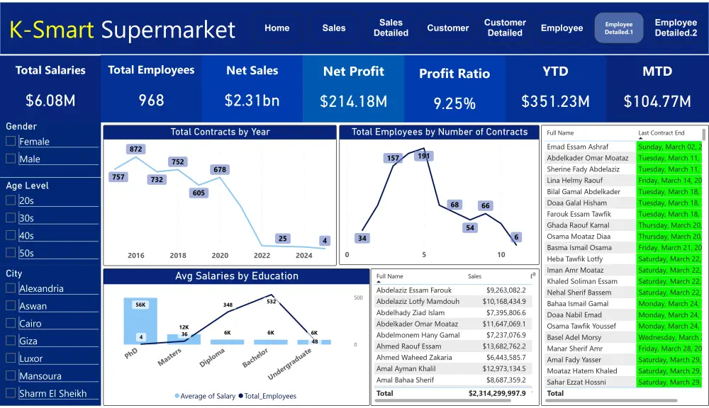 محلل بيانات باستخدام Power BI