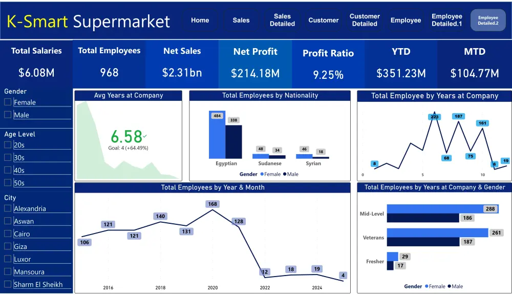 محلل بيانات باستخدام Power BI