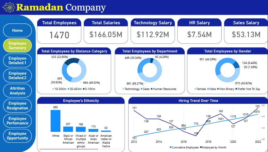 محلل بيانات باستخدام Power BI