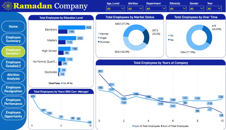 محلل بيانات باستخدام Power BI