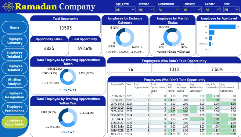 محلل بيانات باستخدام Power BI