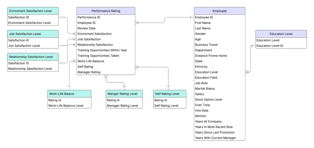 محلل بيانات باستخدام Power BI