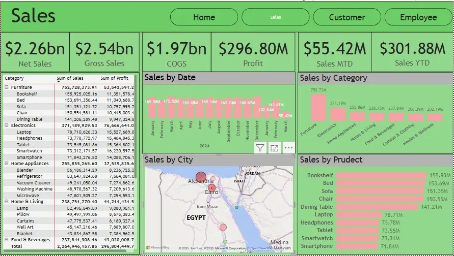 محلل بيانات باستخدام Power BI