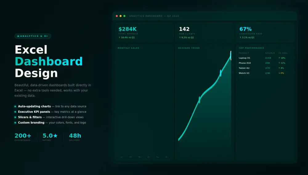 أقدم خدمة تصميم Dashboard احترافي باستخدام Excel لتحليل البيانات وعرضها بشكل واضح وتفاعلي يساعدك على اتخاذ قرارات دقيقة.