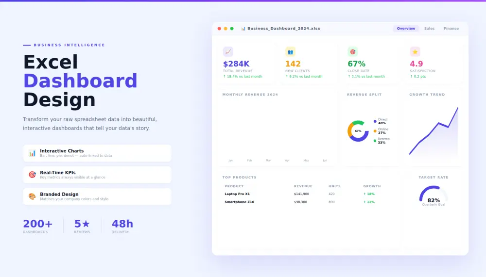 أقدم خدمة تصميم Dashboard احترافي باستخدام Excel لتحليل البيانات وعرضها بشكل واضح وتفاعلي يساعدك على اتخاذ قرارات دقيقة.