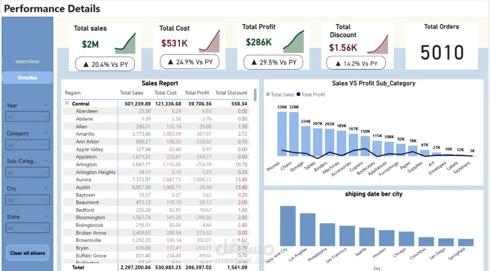 تحليل البيانات وتصميم لوحات تحكم تفاعلية باستخدام Power BI و Excel