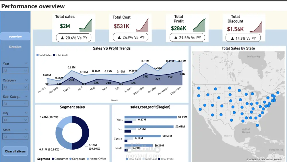تحليل البيانات وتصميم لوحات تحكم تفاعلية باستخدام Power BI و Excel