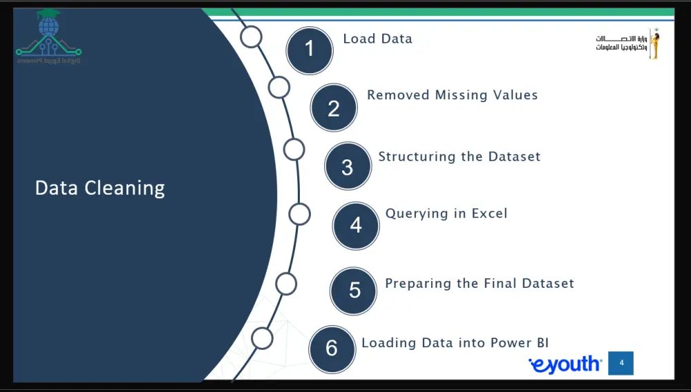تصميم عروض تقديمية (PowerPoint) احترافية وجذابة باللغتين العربية والإنجليزية
