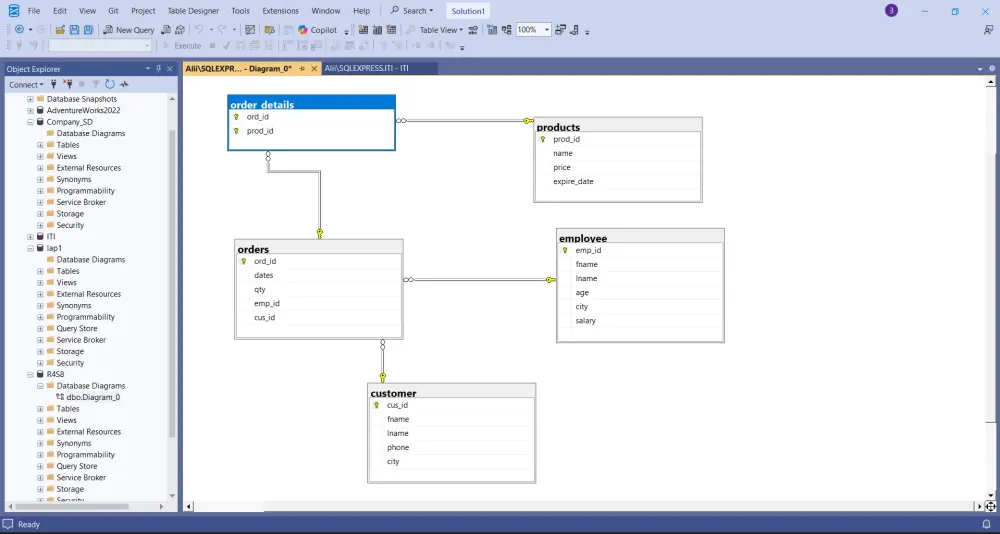 تحليل بيانات احترافي باستخدام Python و SQL و Power BI