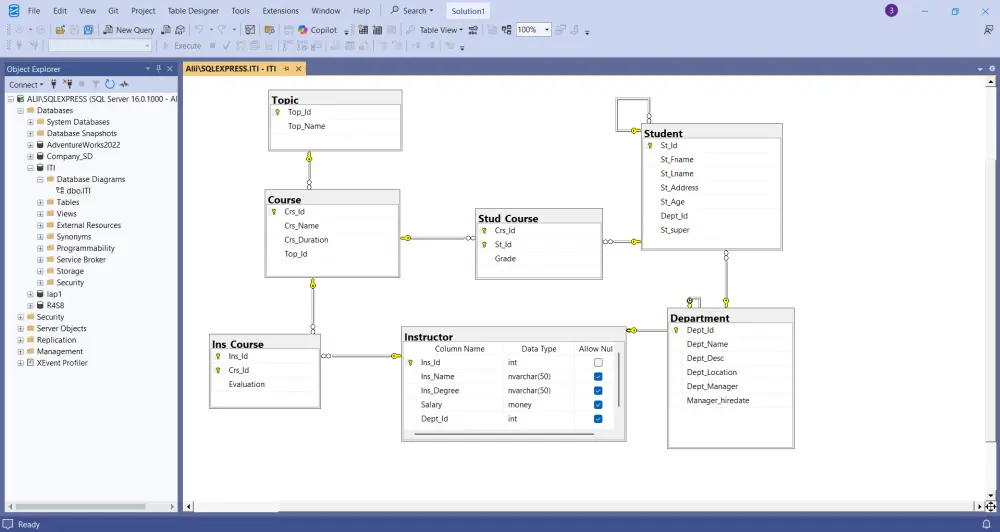 تحليل بيانات احترافي باستخدام Python و SQL و Power BI