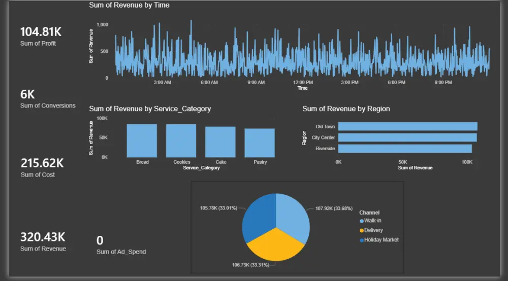 هحلل بياناتك وأعملك Dashboard تفاعلي على Power BI