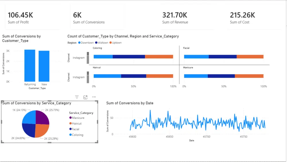 هحلل بياناتك وأعملك Dashboard تفاعلي على Power BI
