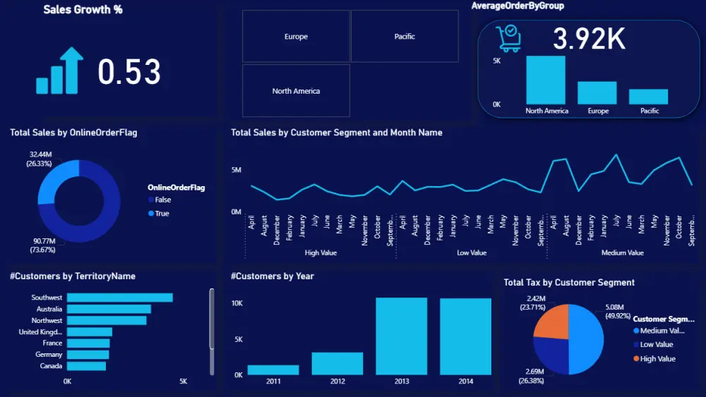 هصمّم داشبورد تفاعليExcel أوPower BI يحوّل بياناتك لقرارات