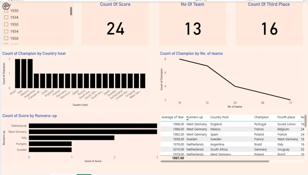 هصمّم داشبورد تفاعليExcel أوPower BI يحوّل بياناتك لقرارات