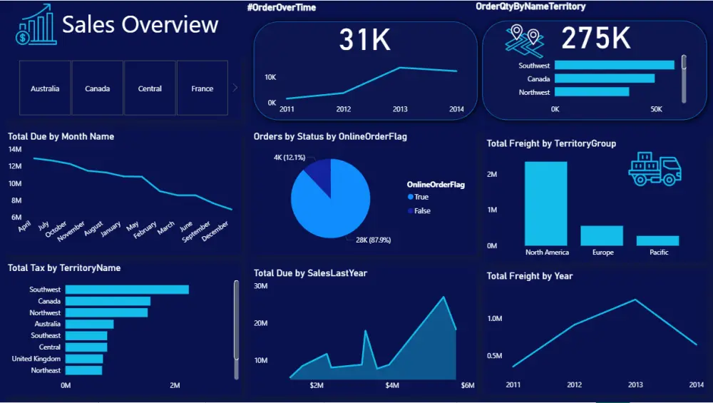 هصمّم داشبورد تفاعليExcel أوPower BI يحوّل بياناتك لقرارات
