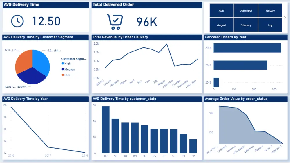هصمّم داشبورد تفاعليExcel أوPower BI يحوّل بياناتك لقرارات