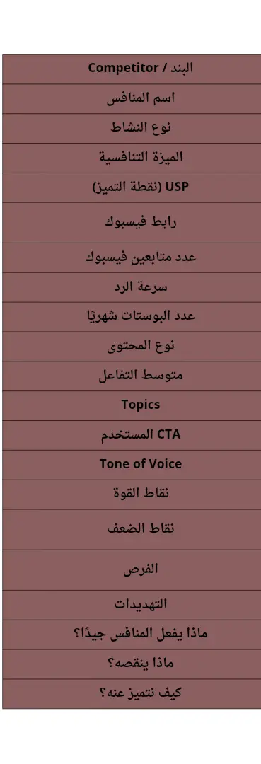 تحليل منافسين قوي يرفع تصدرك