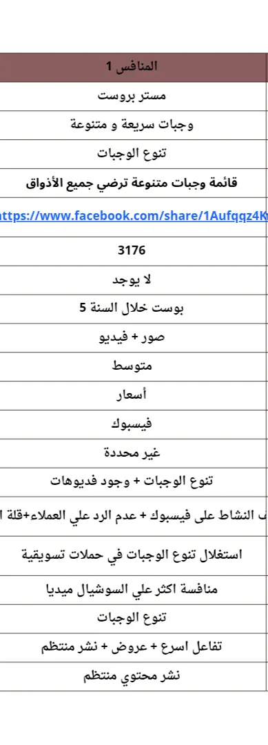 تحليل منافسين قوي يرفع تصدرك