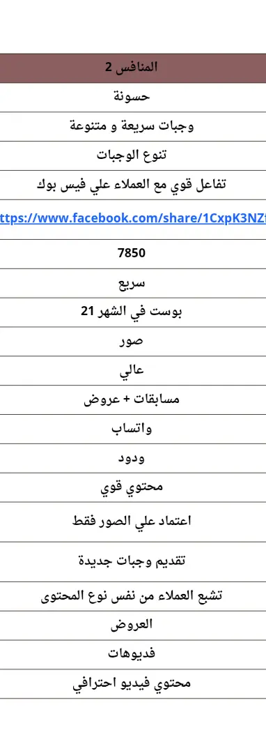 تحليل منافسين قوي يرفع تصدرك