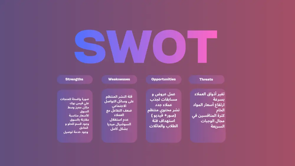 تحليل swot قوي لا مثيل له لمشروعك
