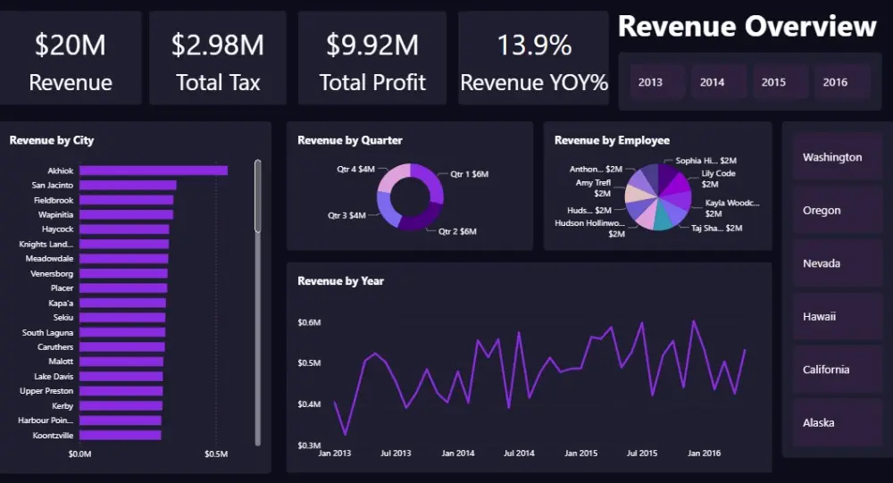تحليل بياناتك وتصميم Dashboard تفاعلية في Power BI أو Excel