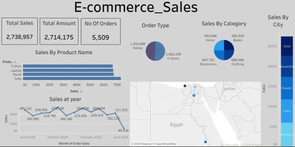 تحليل بياناتك وتصميم Dashboard تفاعلية في Power BI أو Excel