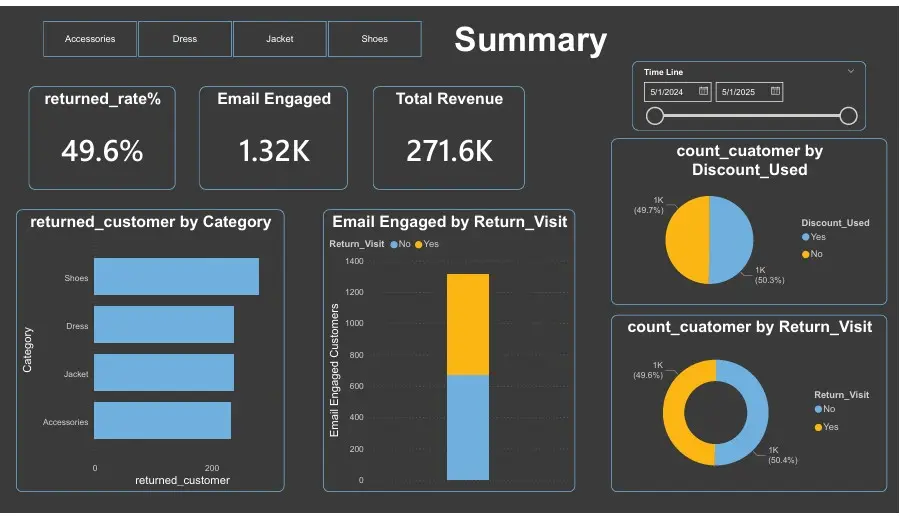 تحليل بياناتك وتصميم Dashboard تفاعلية في Power BI أو Excel