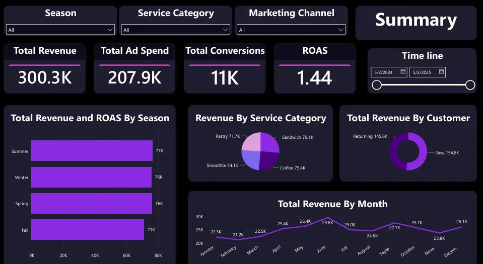 تحليل بياناتك وتصميم Dashboard تفاعلية في Power BI أو Excel