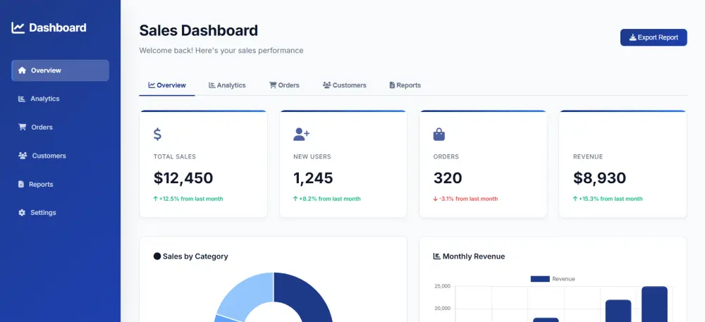 لوحة تحكم لتحليل بيانات المبيعات | Sales Data Analysis Dashboard