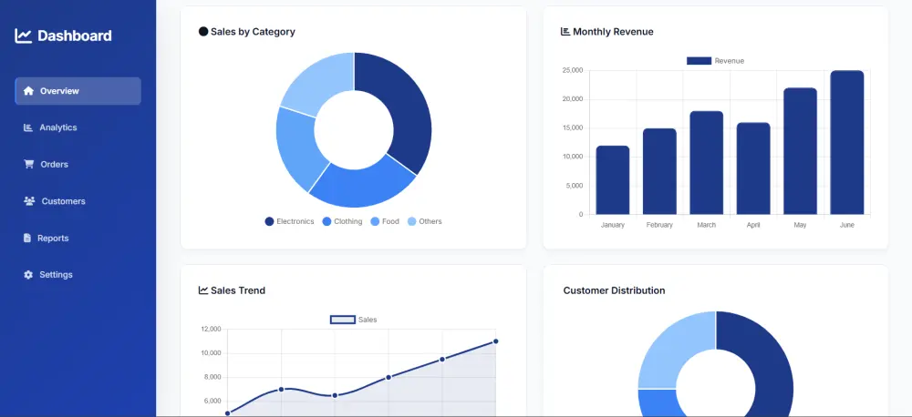 لوحة تحكم لتحليل بيانات المبيعات | Sales Data Analysis Dashboard