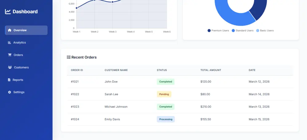 لوحة تحكم لتحليل بيانات المبيعات | Sales Data Analysis Dashboard