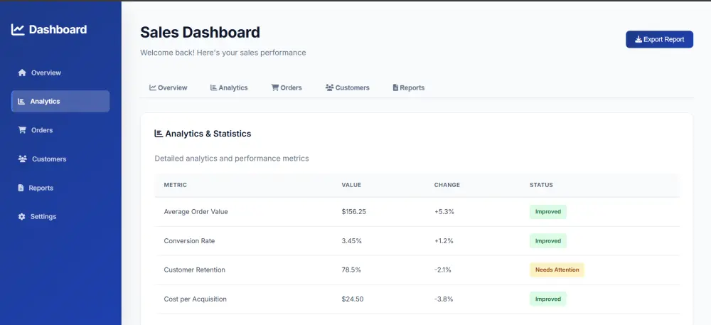 لوحة تحكم لتحليل بيانات المبيعات | Sales Data Analysis Dashboard
