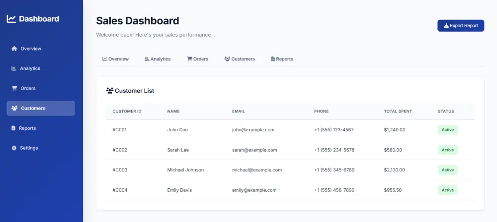لوحة تحكم لتحليل بيانات المبيعات | Sales Data Analysis Dashboard