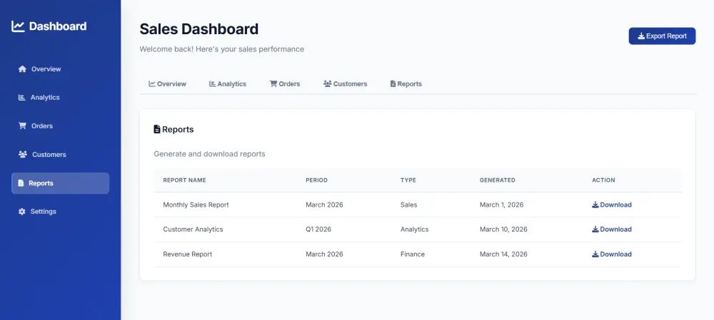 لوحة تحكم لتحليل بيانات المبيعات | Sales Data Analysis Dashboard