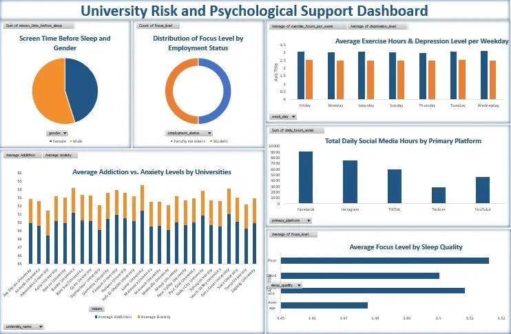 تحليل بيانات ( تنظيف ، تصوير)
