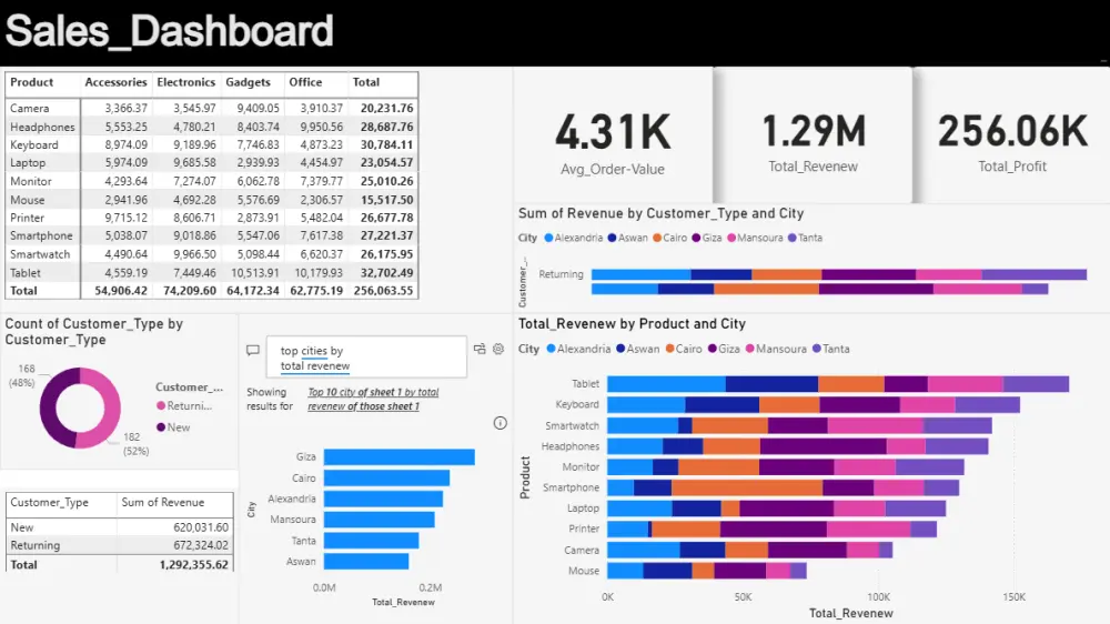 تحليل بيانات ( تنظيف ، تصوير)