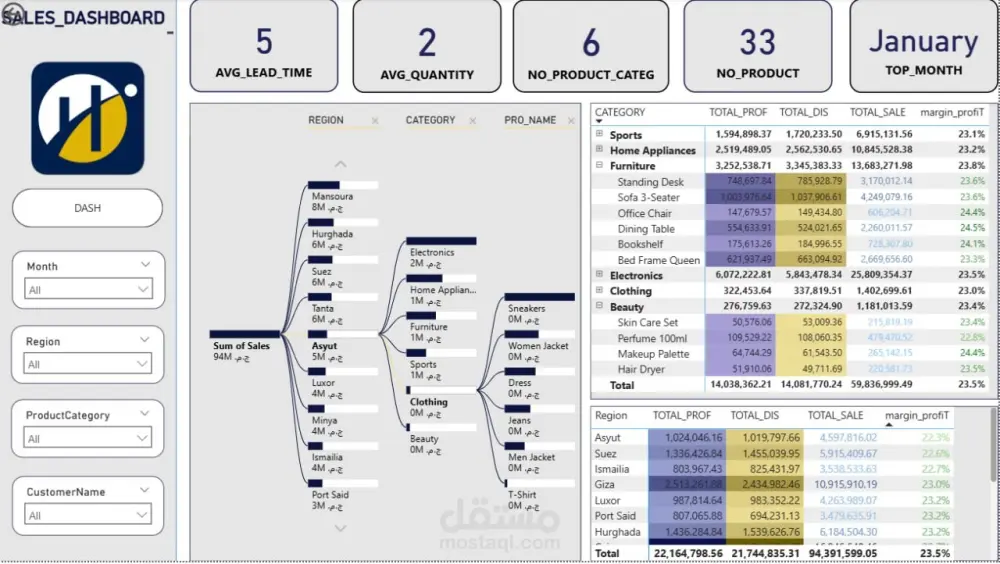 تحليل البيانات واستخراج التقارير التفاعلية باستخدام Excel وPower BI.