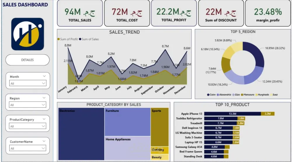 تحليل البيانات واستخراج التقارير التفاعلية باستخدام Excel وPower BI.